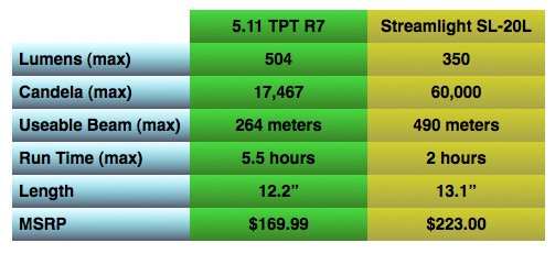 5.11 TPT R7