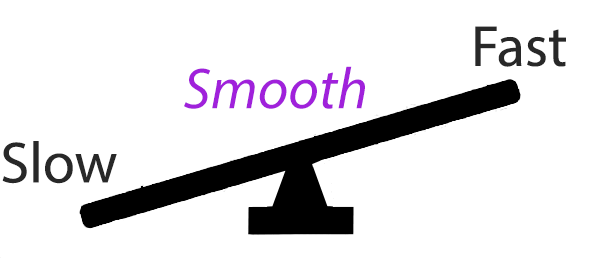 Slow-Smooth-Fast Diagram