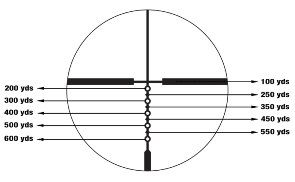 Best 1-4x Scope Guide: Our Recommendations for Affordable Optics that ...